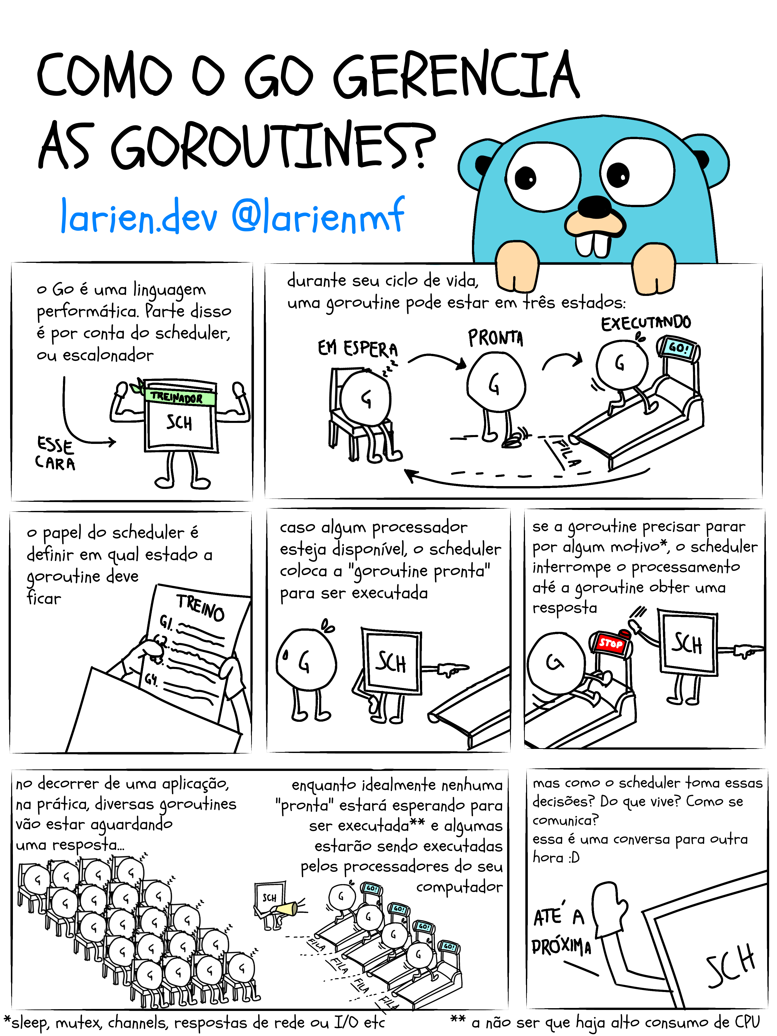 Como o Go gerencia as goroutines?