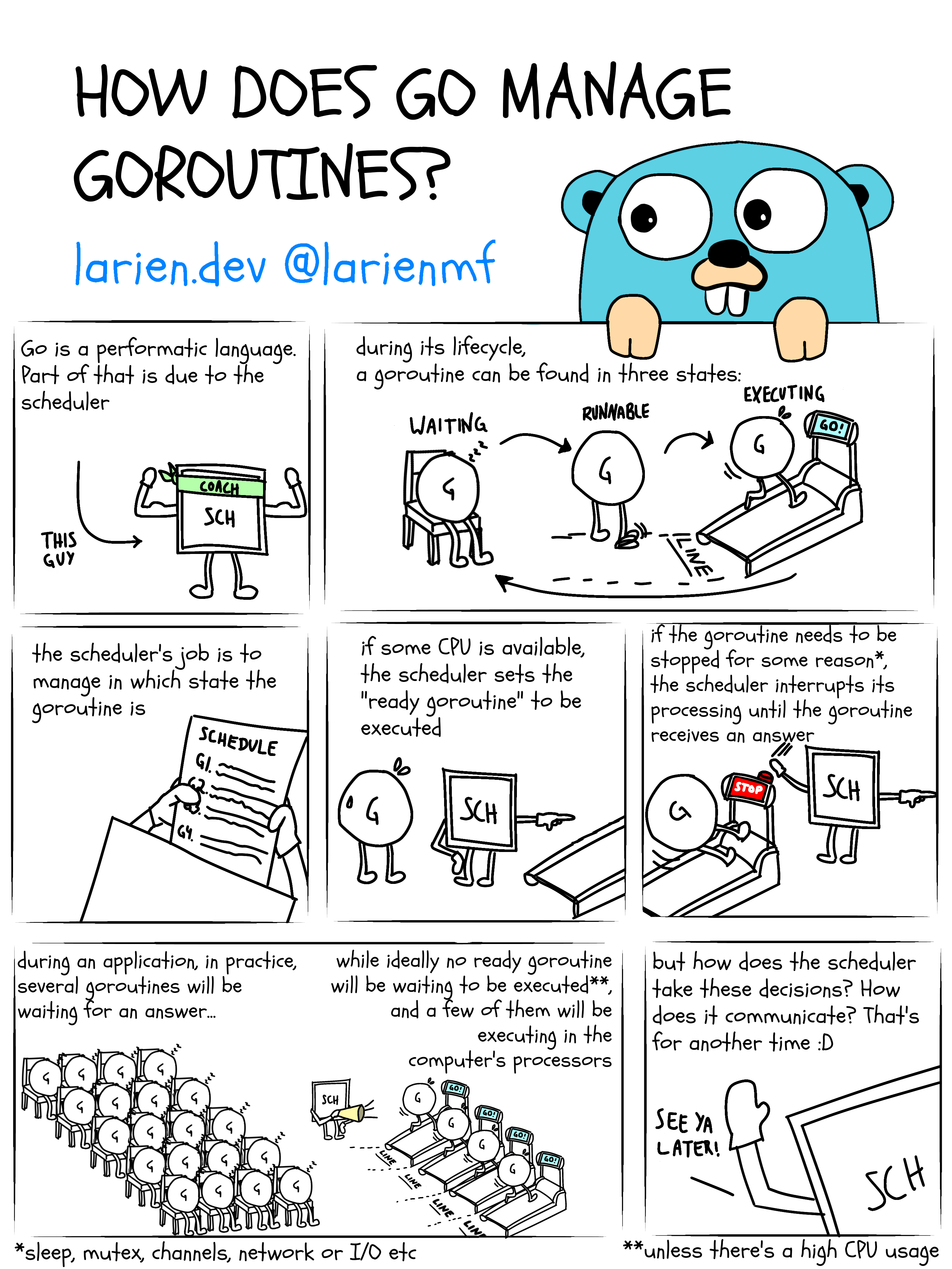 How does Go manage goroutines?